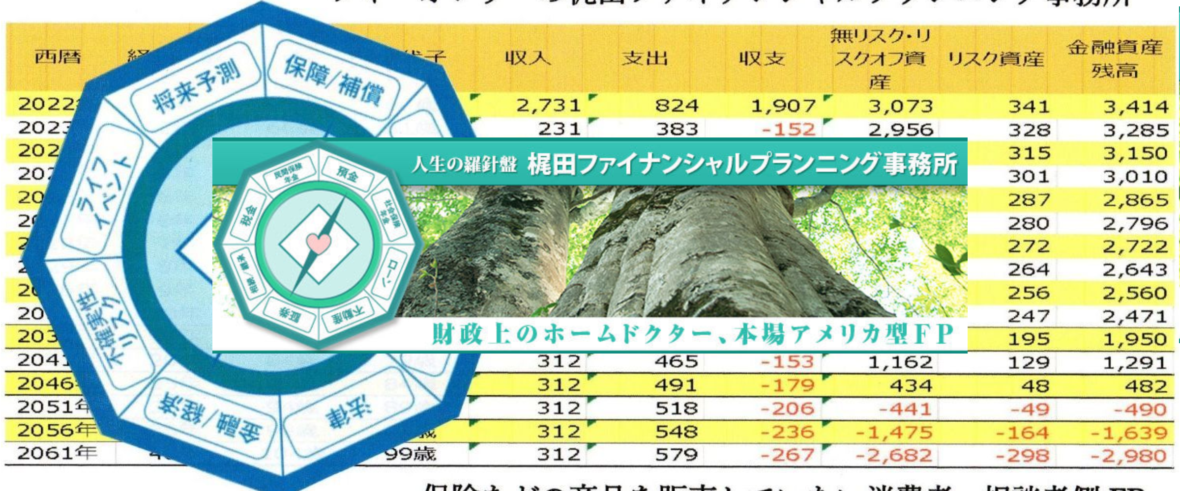 梶田ファイナンシャルプランニング事務所